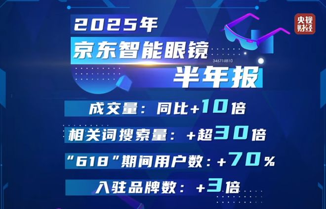 天一款新品！深扒AI眼镜野蛮生长背后瓦力棋牌游戏成交量10倍增长平均9(图14)