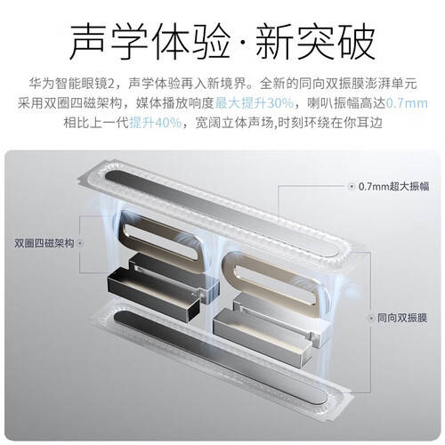 华为智能眼镜2代让生活更智能！瓦力游戏app体验未来科技：(图1)