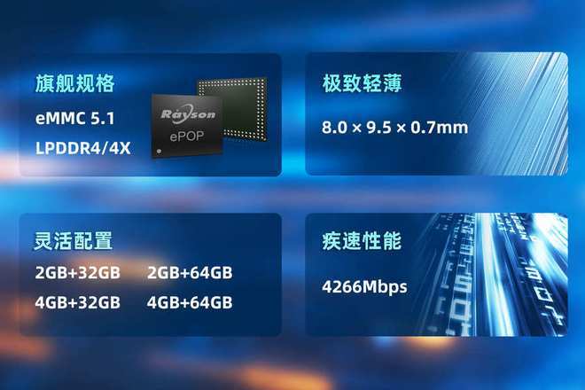 存储芯片赋能高端穿戴设备轻薄设计瓦力棋牌妙存科技持续优化ePOP(图3)